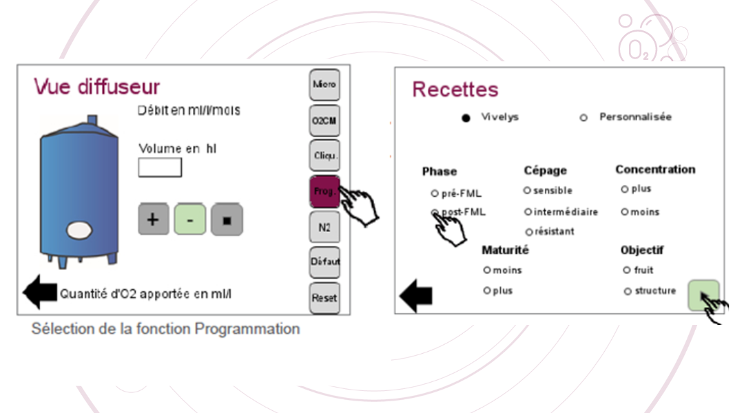 recettes visio