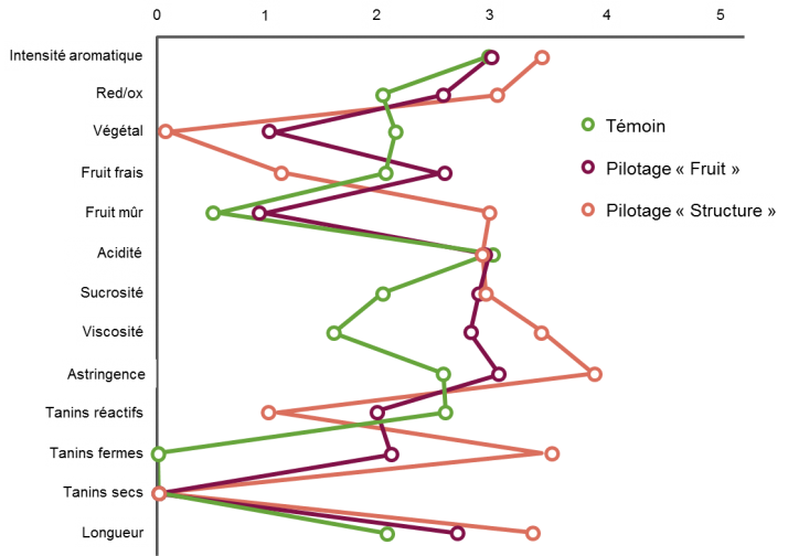 graph 3