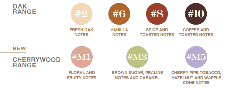 A world of possibilities with all our Boisé Absolu references