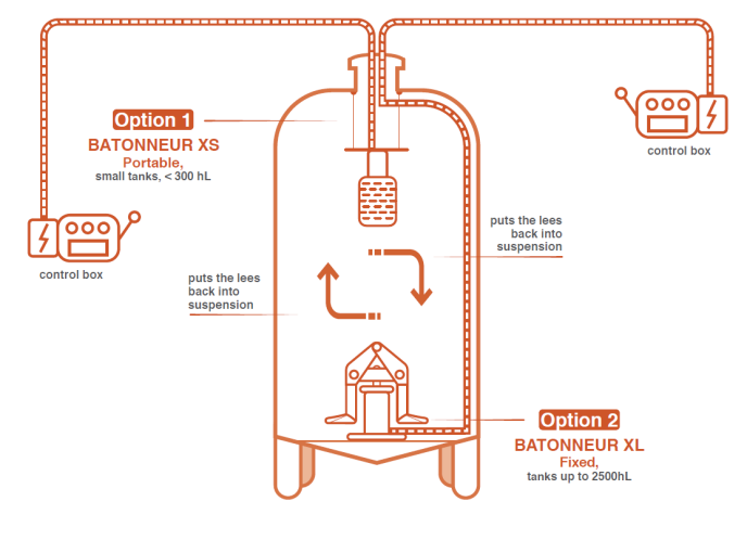 Batonneur operating diagram