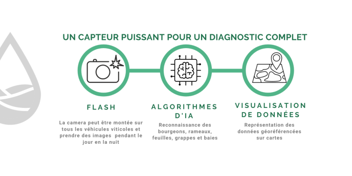 Fonctionnement capteur