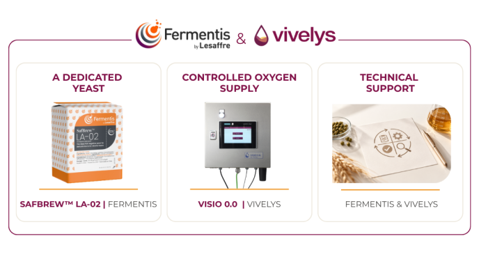 Vivelys & Fermentis solutions for brewers